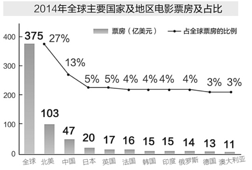 《魔獸》票房大猜想，中美兩國的影迷到底會不會買單