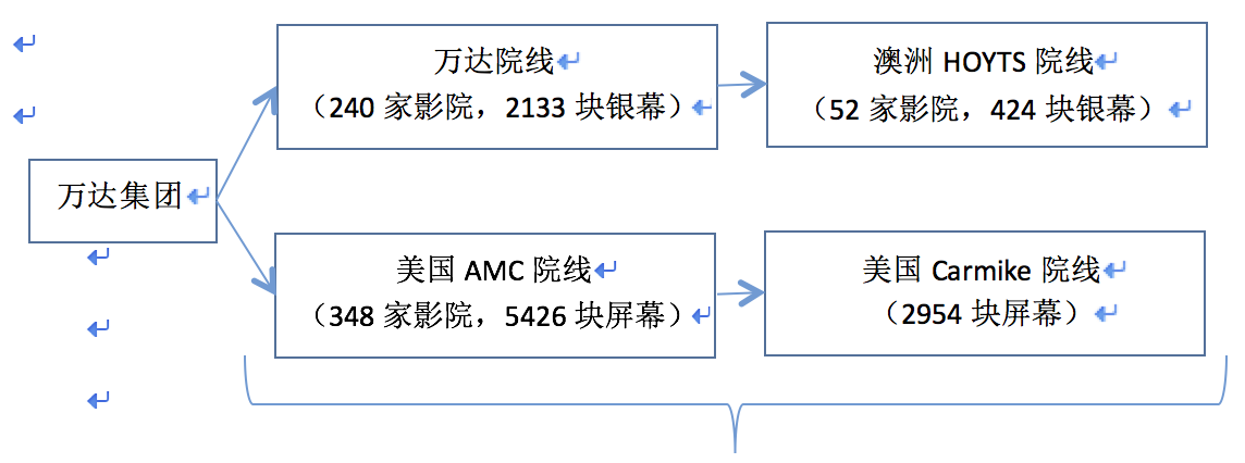 《魔獸》票房大猜想，中美兩國的影迷到底會不會買單