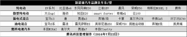 你了解科技圈的“新”汽車(chē)嗎？
