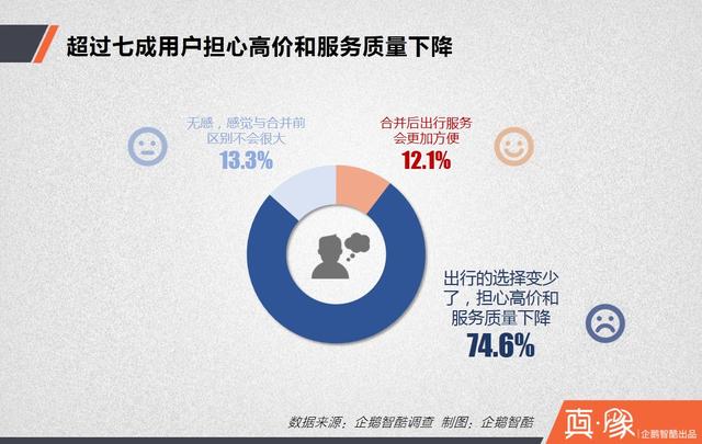 大合并之后，滴滴的三大短期利好和四大長期利好|真象大數(shù)據(jù)