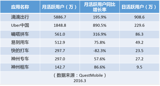 大合并之后，滴滴的三大短期利好和四大長期利好|真象大數(shù)據(jù)
