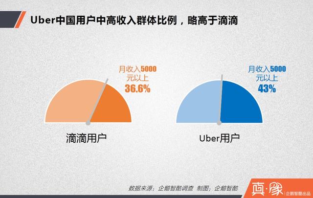 大合并之后，滴滴的三大短期利好和四大長期利好|真象大數(shù)據(jù)