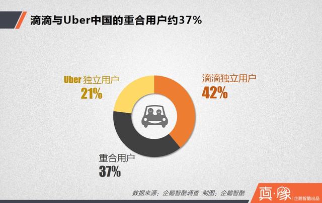 大合并之后，滴滴的三大短期利好和四大長期利好|真象大數(shù)據(jù)