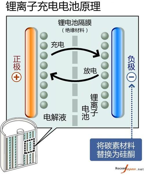 Note7電池故障的背后，三星手機(jī)成也“偏執(zhí)”敗也“偏執(zhí)” 