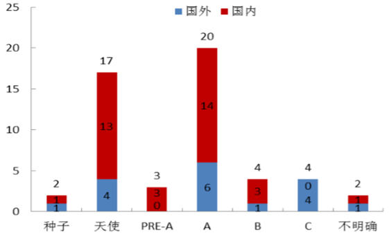 無人機(jī)火爆深圳“雙創(chuàng)周”，但它們還能“飛”多久？ 