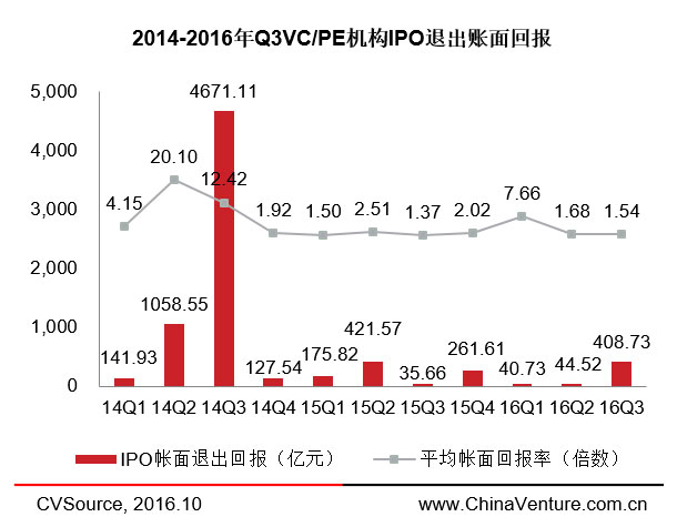 兩周內(nèi)三家云計(jì)算企業(yè)登陸納斯達(dá)克，IPO市場(chǎng)要回暖了？ 