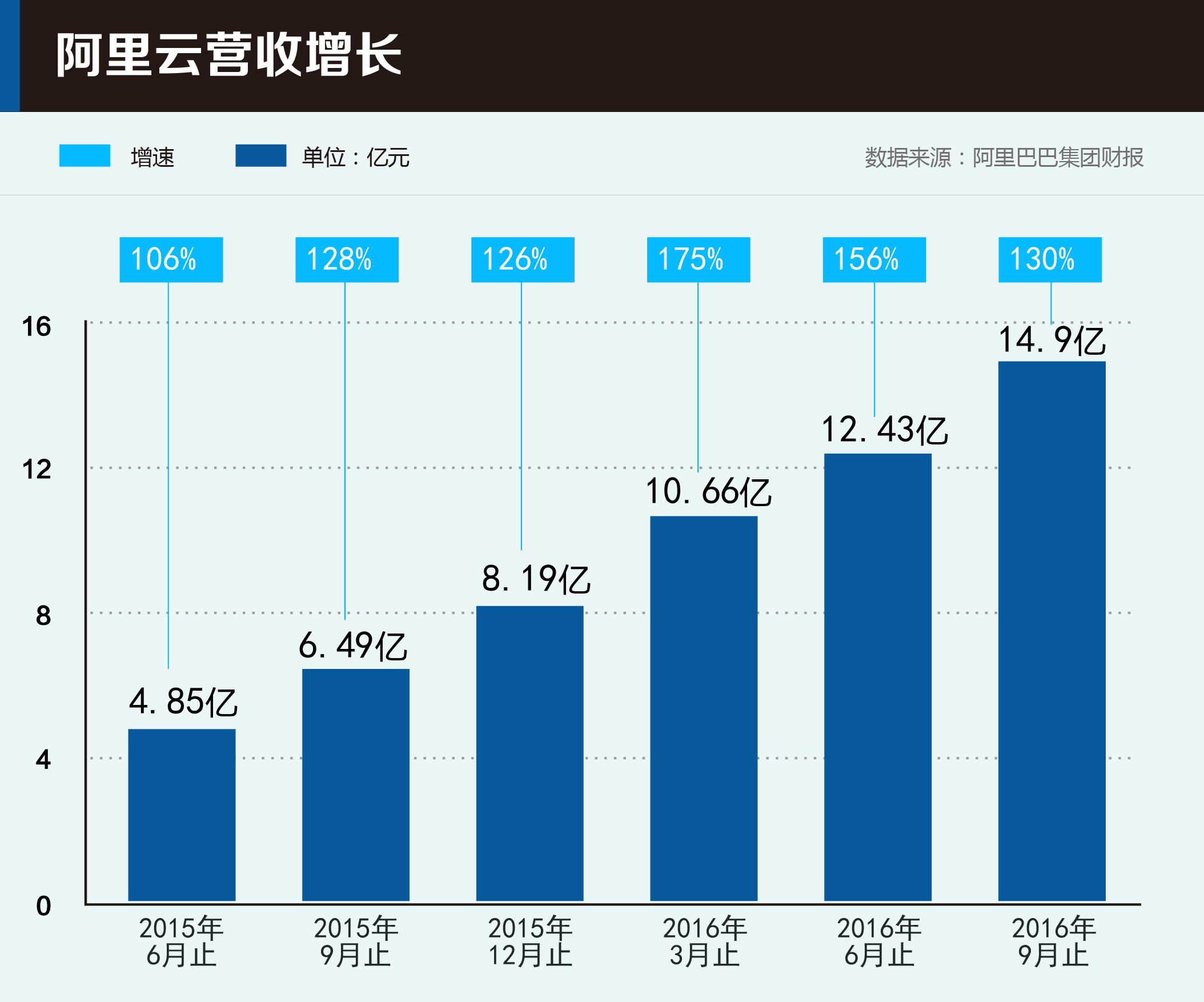 云計(jì)算已成創(chuàng)新基礎(chǔ)設(shè)施，三大暗流左右未來(lái)“云市場(chǎng)” 