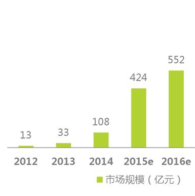 經(jīng)歷了失落的2016，智能硬件會卷土重來嗎？