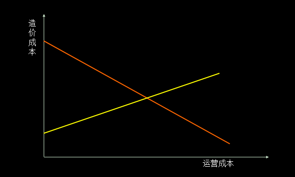 單車共享經(jīng)濟是偽命題，智能化出行體驗才是王道！ 