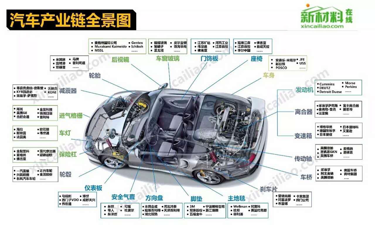 造個汽車為啥這么難？聽聽世界頂級工程師是怎么說的 